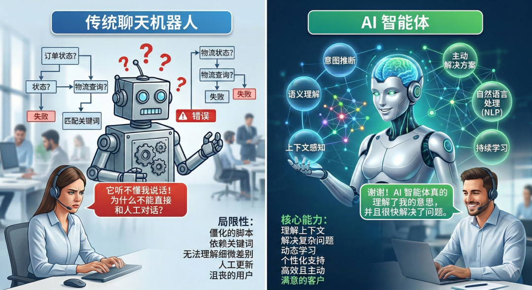 《顧客満足度は84.6％！顧客がAIエージェントに「ありがとう」と言い始めたとき、カスタマーサービス業界で何が起きているのか？》
